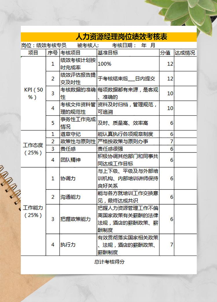 人力資源崗位績效考核表