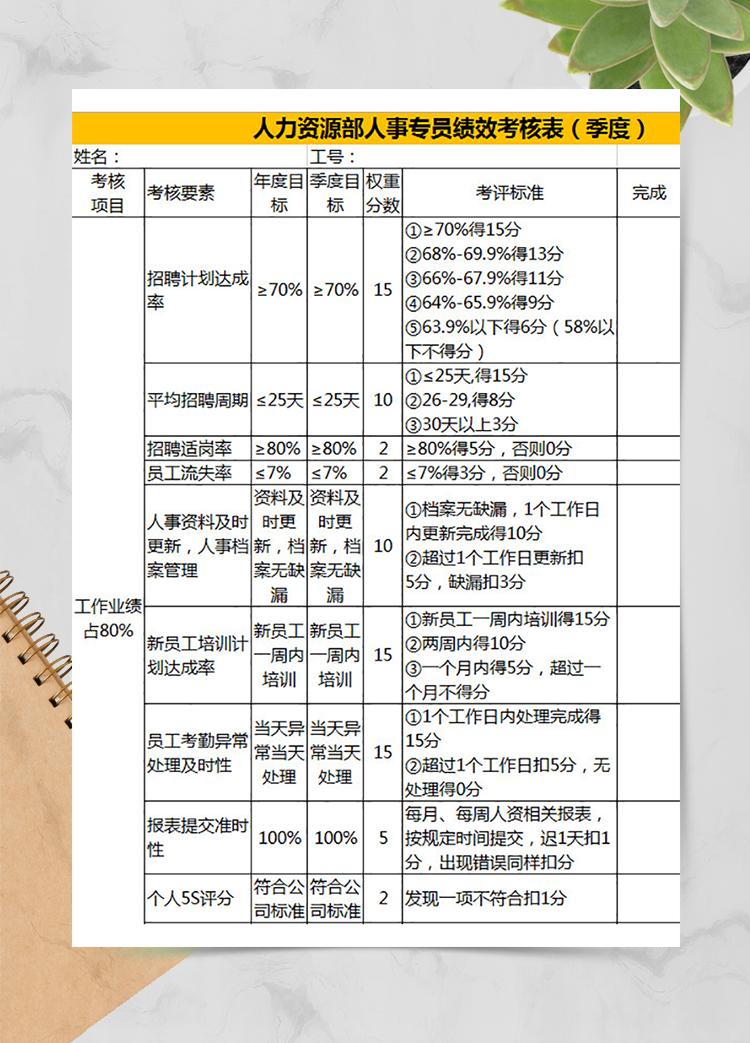 人力資源部季度績(jī)效考核表
