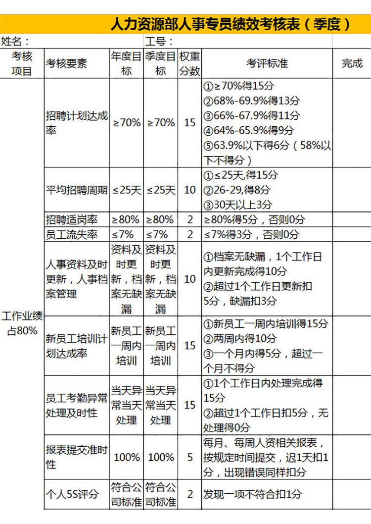 人力資源部季度績(jī)效考核表-1