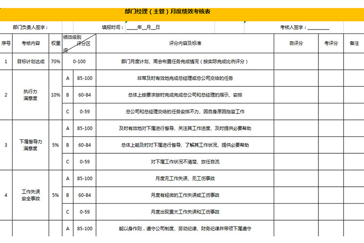 部門經理（主管）月度績效考核表-1