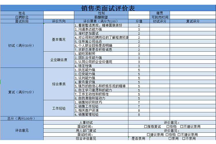銷售類面試評(píng)價(jià)表-1