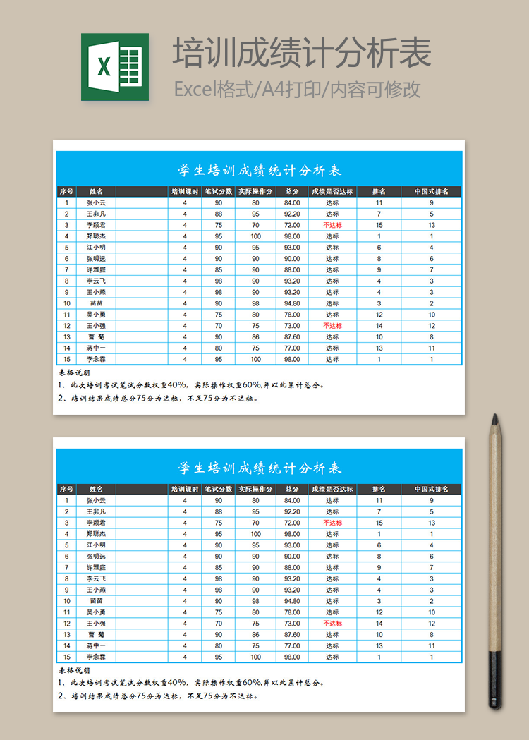學(xué)生培訓(xùn)成績統(tǒng)計(jì)分析表