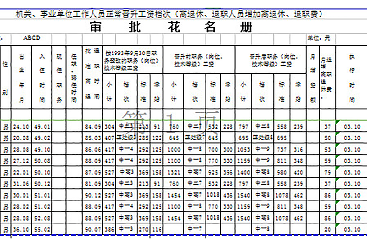 工作人員晉升工資檔次花名冊(cè)-1