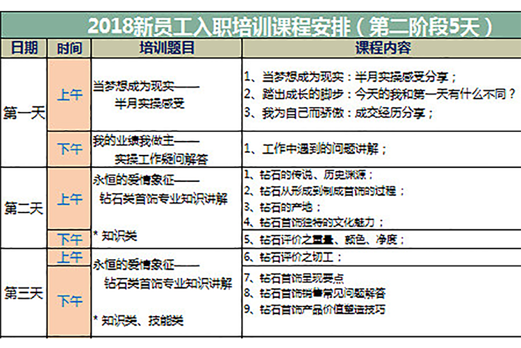 2019新員工入職培訓(xùn)課程表-1