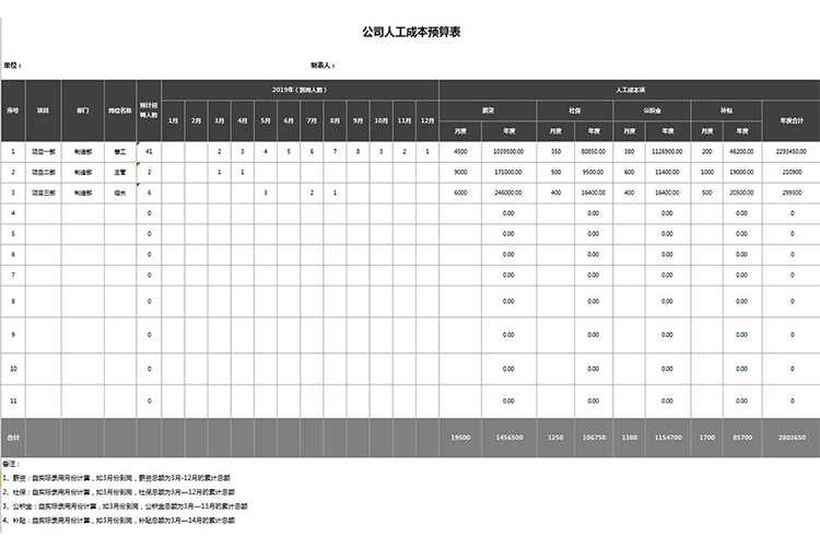公司人工成本預(yù)算表-1