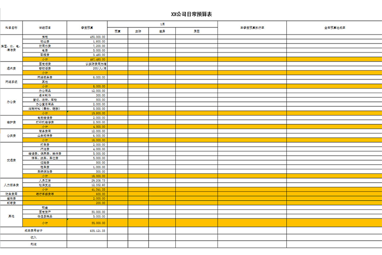 公司日常預(yù)算表-1