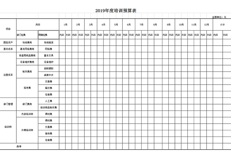 年度培訓預算表-1