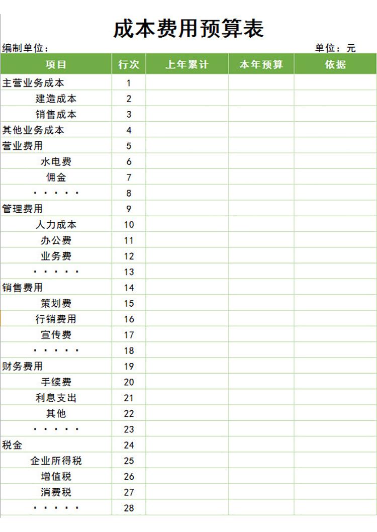 人工成本費用預(yù)算表-1