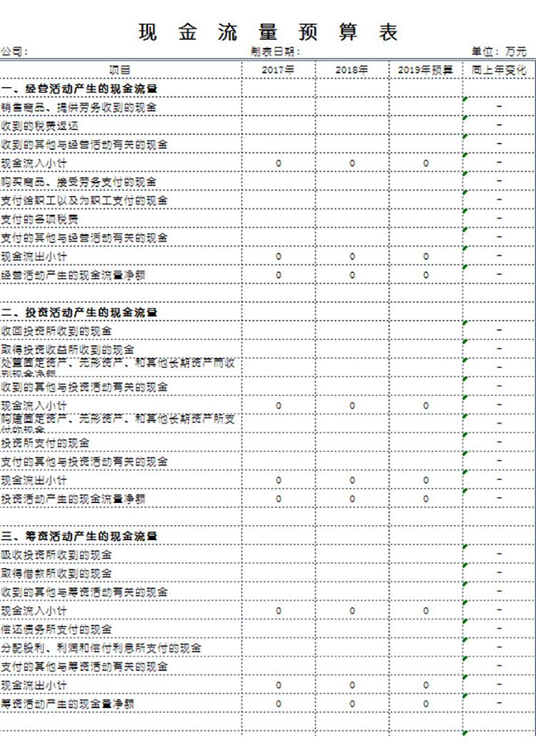 現(xiàn)金流量預(yù)算表-1