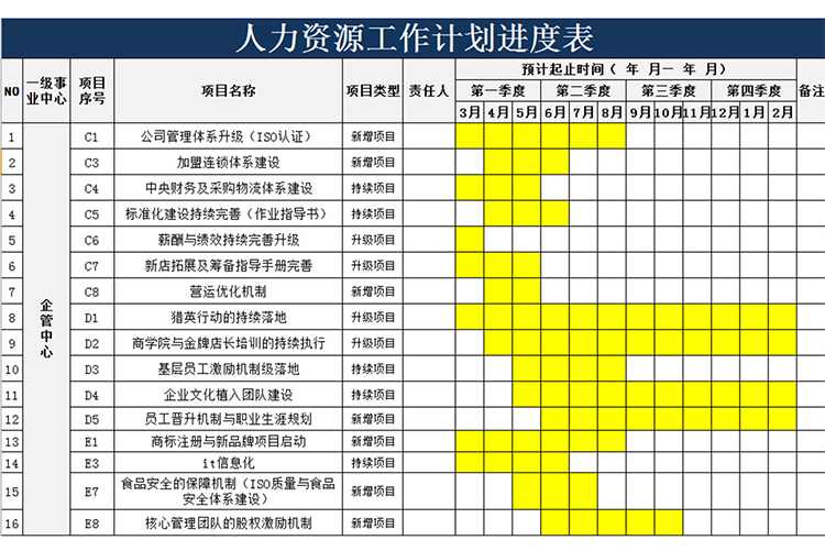 人力資源工作計劃進度表-1
