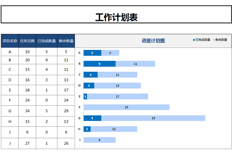 甘特圖工作計劃進度表-1