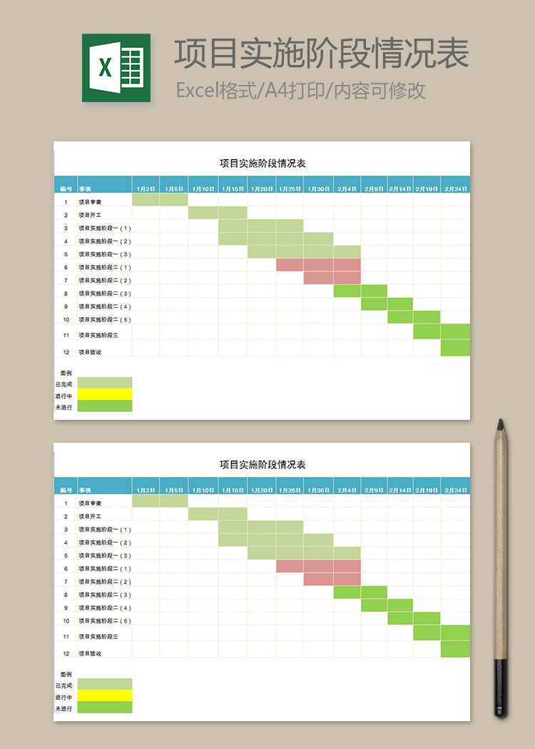 項目實施階段情況表