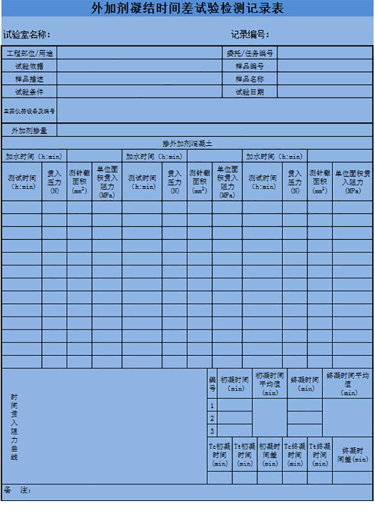 凝結(jié)時間差試驗檢測表-1