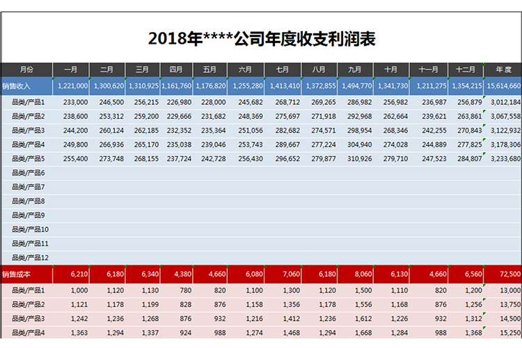公司年度收支利潤表格-1