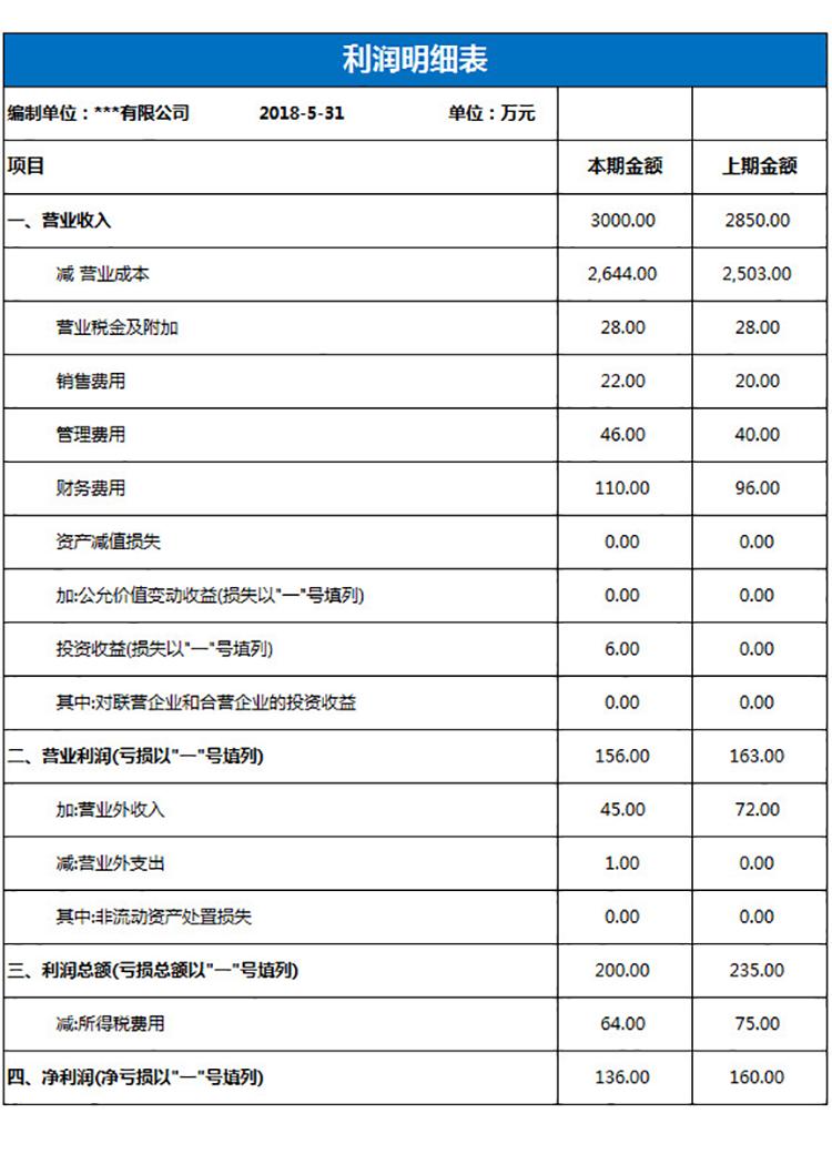 企業利潤明細表-1