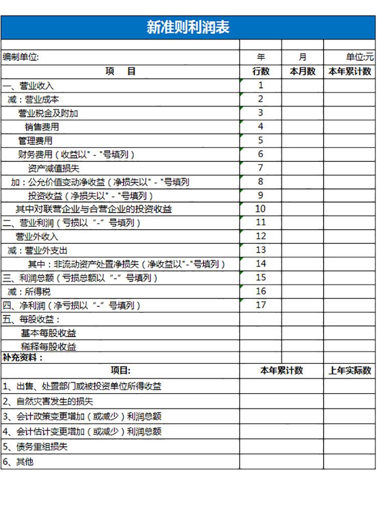 新準(zhǔn)則利潤(rùn)表-1