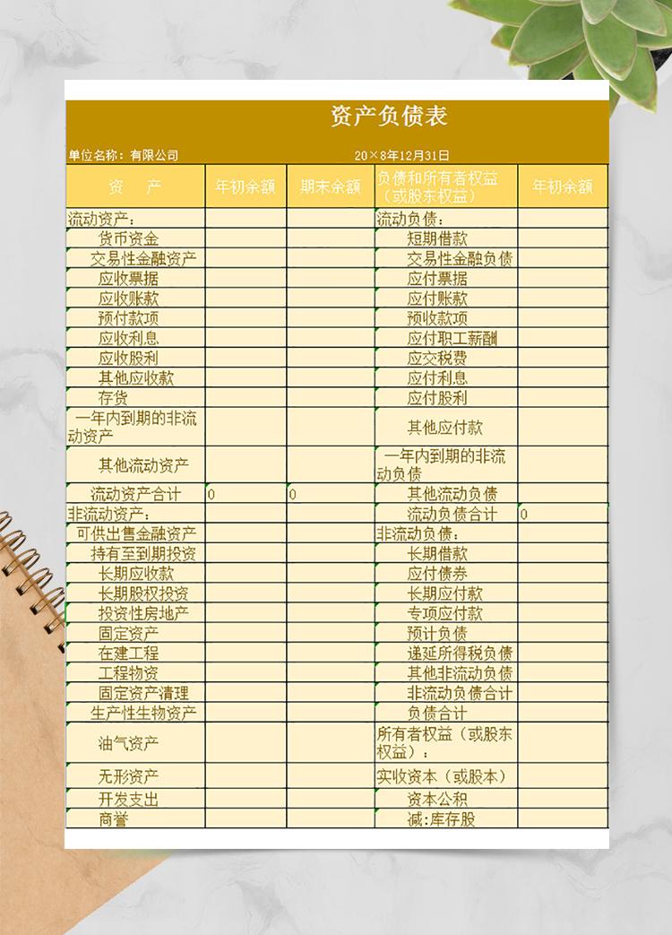 公司資產利潤負債表