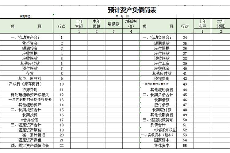 預計資產負債簡表-1