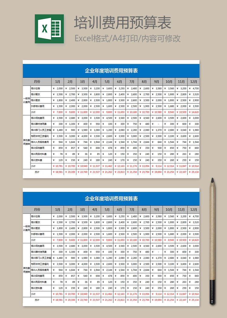 企業(yè)年度培訓(xùn)費(fèi)用預(yù)算表
