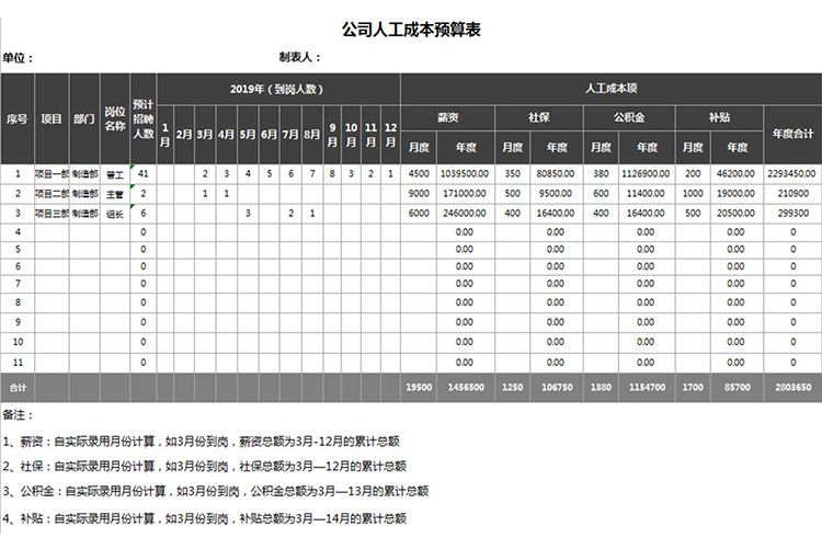 公司人工成本預算表-1