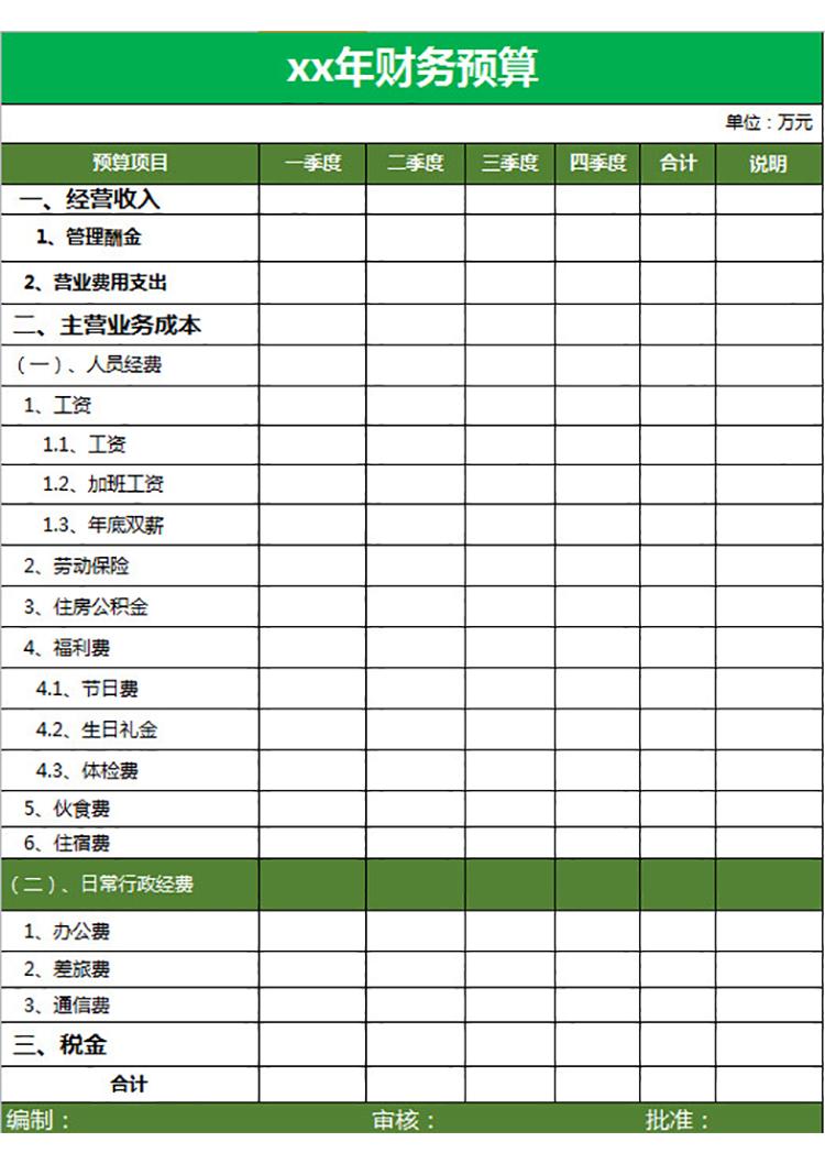 公司年度財務(wù)預算表-1