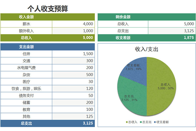 清新簡(jiǎn)約個(gè)人收支預(yù)算表-1