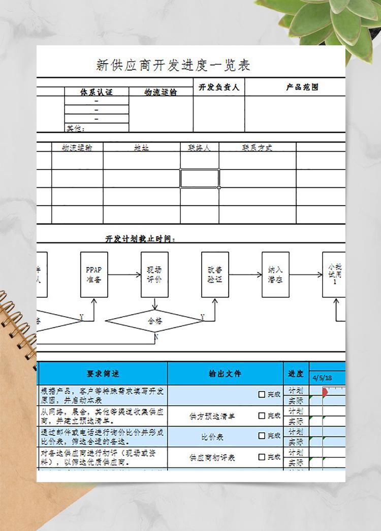 供應(yīng)商開發(fā)進(jìn)度表