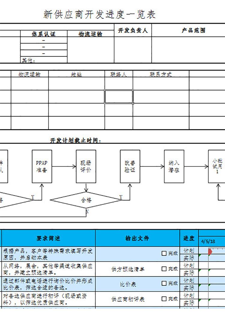 供應(yīng)商開發(fā)進(jìn)度表-1