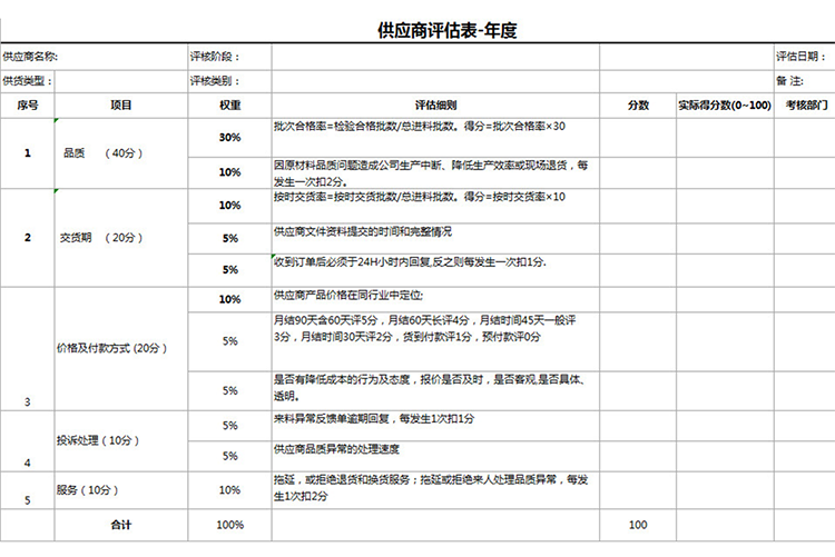 供應(yīng)商評(píng)估考核表-1