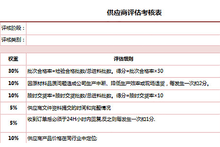 供應商評估考核表-1