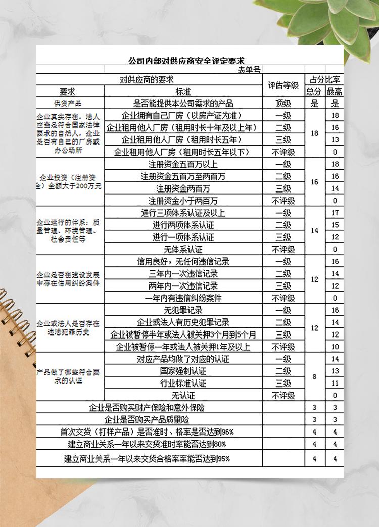 供應(yīng)商安全評定要求