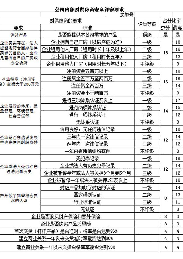 供應(yīng)商安全評定要求-1