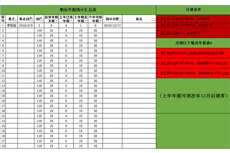 職位年假統(tǒng)計(jì)匯總表-1