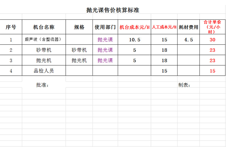 單位設備及人工費報價單-1