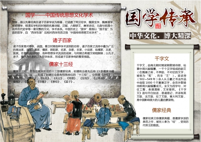 國學(xué)傳承經(jīng)典文化元素手抄報