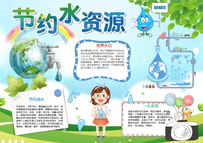 小清新藍(lán)天白云彩虹植物節(jié)約水資源手抄報(bào)wps