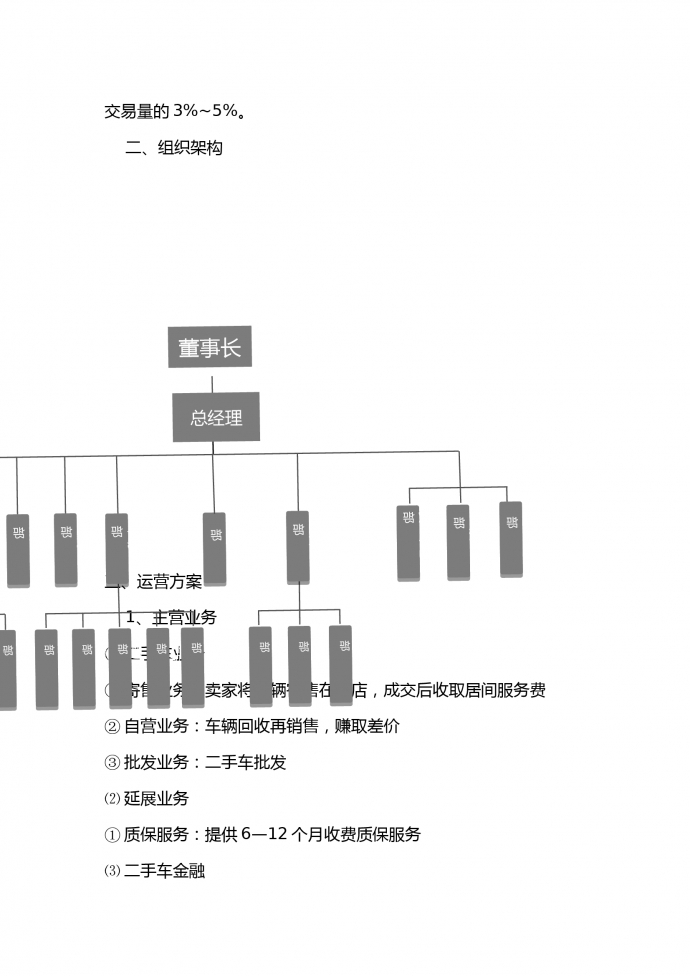 二手汽車交易商業計劃書-1