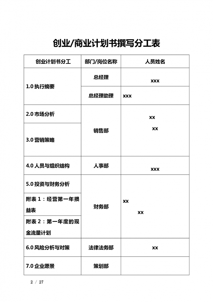 創業商業計劃書撰寫分工表-1