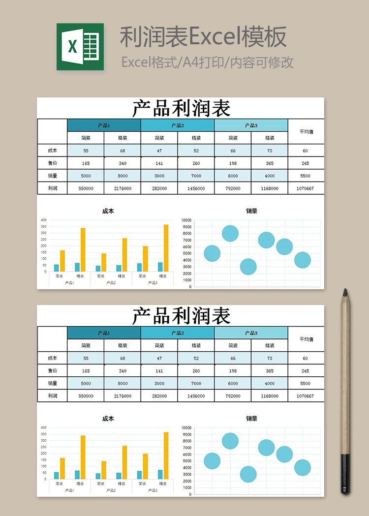 產(chǎn)品利潤(rùn)表