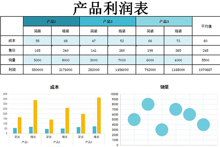產(chǎn)品利潤(rùn)表-1