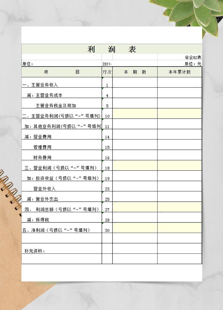 粉綠利潤表