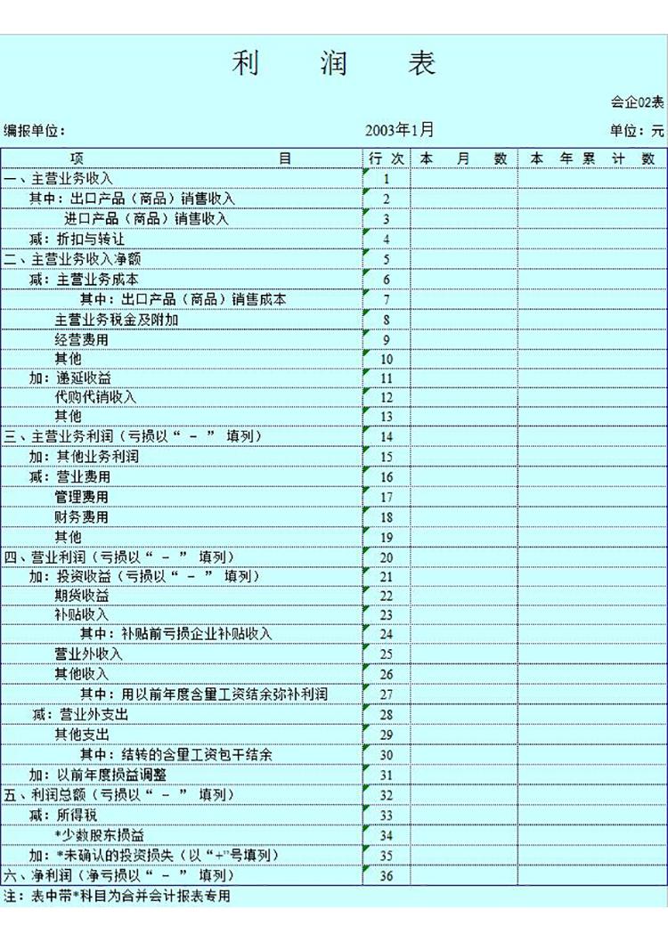 公司利潤(rùn)表-1