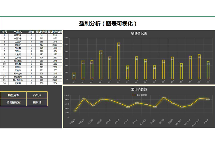 黑色開店盈利分析表-1