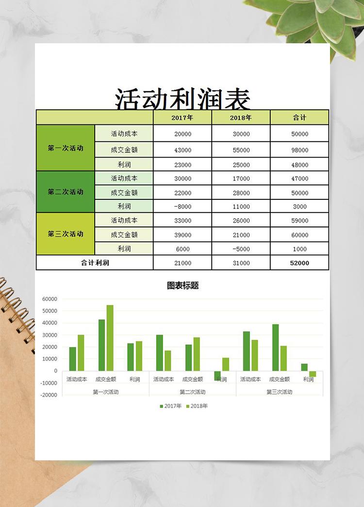 活動(dòng)利潤表