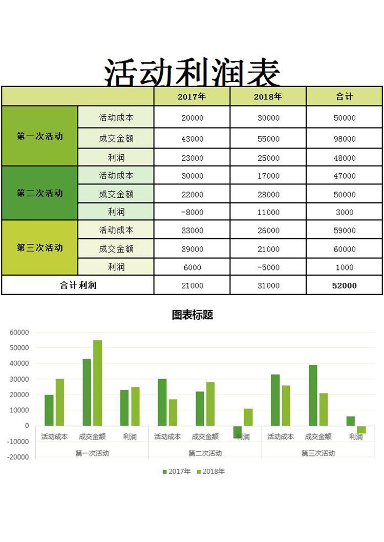 活動(dòng)利潤表-1