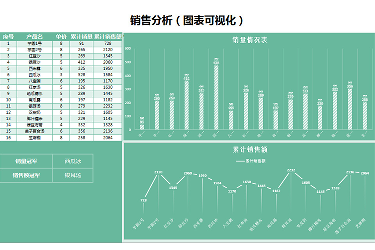 藍色開店盈利分析表-1