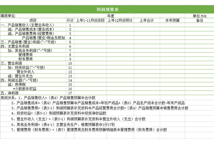 利潤預(yù)算表-1