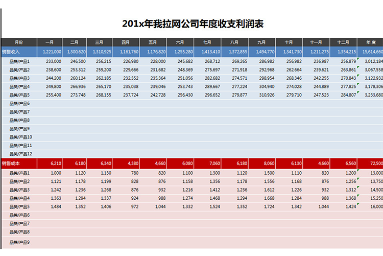年度收支利潤表格-1