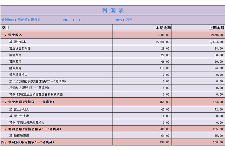 企業(yè)利潤表-1