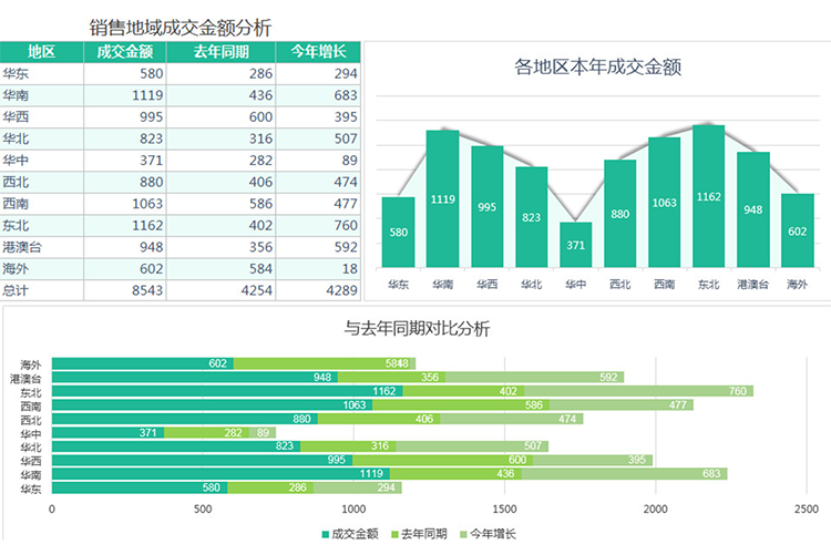 銷售地域利潤分析表-1